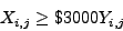 \begin{displaymath}
X_{i,j}\geq\$3000Y_{i,j}
\end{displaymath}