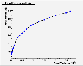 \begin{figure}
\epsfxsize =3in
\epsfbox{dataNoExchange.eps}
%\includegraphics[width=9in, angle=90]{picNoExchange.eps}
\end{figure}