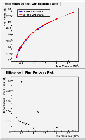 \begin{figure}
\epsfxsize =3in
\epsfbox{dataExchange.eps}
%\includegraphics[width=9in, angle=90]{picNoExchange.eps}
\end{figure}