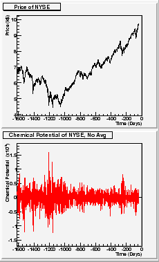 \begin{figure}
\epsfxsize =2.0in
\epsfbox{NYSE_pot_noavg.eps}
\end{figure}