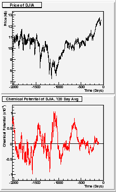 \begin{figure}
\epsfxsize =2.0in
\epsfbox{DOW_pot_av.eps}
\end{figure}