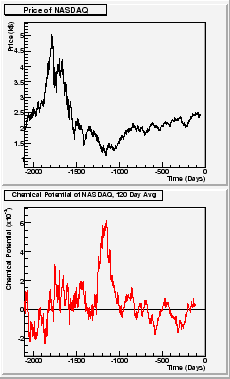 \begin{figure}
\epsfxsize =2.0in
\epsfbox{NSDQ_pot_avg.eps}
\end{figure}