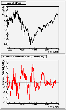 \begin{figure}
\epsfxsize =2.0in
\epsfbox{SP500_120avg.eps}
\end{figure}