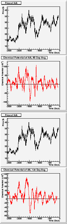 \begin{figure}
\epsfxsize =2.0in
\epsfbox{AA_pot_60avg.eps}
\epsfxsize =2.0in
\epsfbox{AA_pot_120avg.eps}
\end{figure}