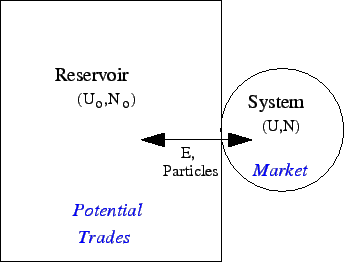 \begin{figure}
\epsfxsize =3.0in
\epsfbox{sys_res.eps}
\end{figure}