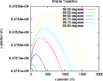 \begin{figure}
\epsfxsize =3.1in
\epsfbox{missile.eps}
\end{figure}