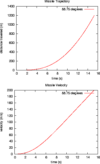 \begin{figure}
\epsfxsize =3.1in
\epsfbox{missileDR.eps}
\epsfxsize =3.1in
\epsfbox{missileV.eps}
\end{figure}