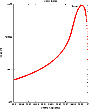 \begin{figure}
\epsfxsize =3.1in
\epsfbox{missileR_zoom.eps}
\end{figure}