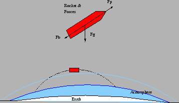 \begin{figure}
\epsfxsize =3.1in
\epsfbox{rocketFig.eps}
\end{figure}