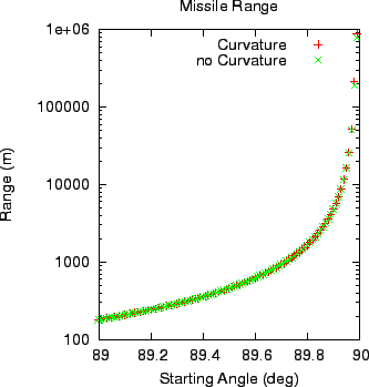 \begin{figure}
\epsfxsize =3.1in
\epsfbox{missileR_cVnc.eps}
\end{figure}