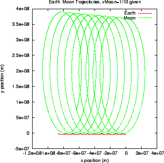 \begin{figure}
\epsfxsize =3.0in
\epsfbox{earth_moon_.1v.eps}
\end{figure}