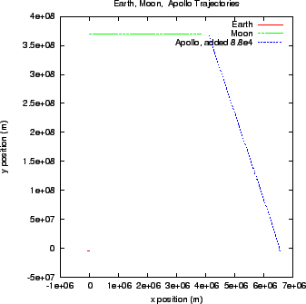 \begin{figure}
\epsfxsize =3.0in
\epsfbox{apollo_crash.eps}
\end{figure}