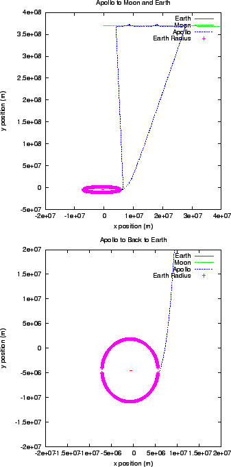 \begin{figure}
\epsfxsize =3.0in
\epsfbox{apollo_back.eps}
\epsfxsize =3.0in
\epsfbox{apollo_backZoom.eps}
\end{figure}