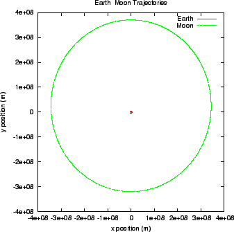 \begin{figure}
\epsfxsize =3.0in
\epsfbox{earth_moon.eps}
\end{figure}