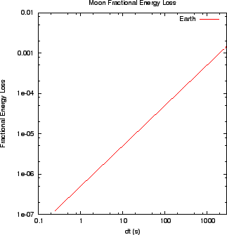 \begin{figure}
\epsfxsize =3.0in
\epsfbox{earth_moonE.eps}
\end{figure}