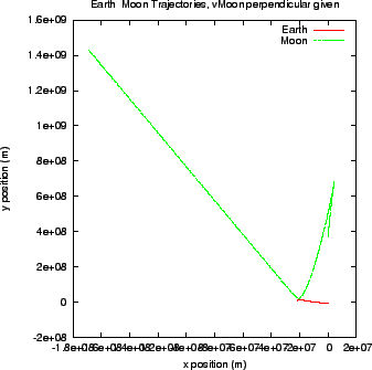 \begin{figure}
\epsfxsize =3.0in
\epsfbox{earth_moon_perpd.eps}
\end{figure}