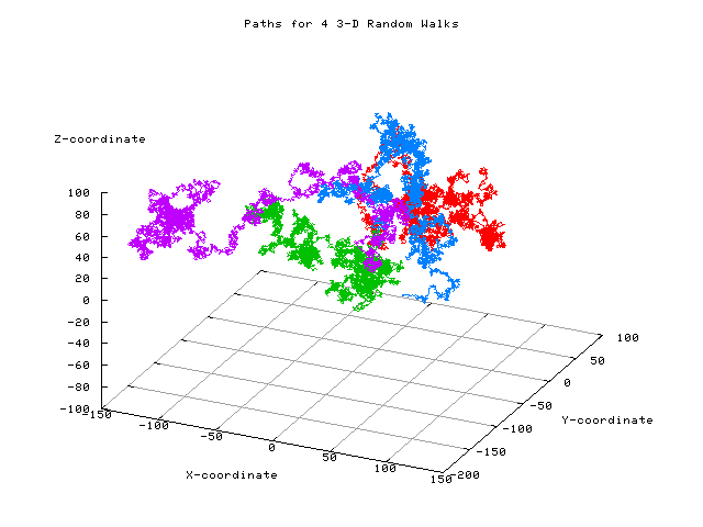 3d path