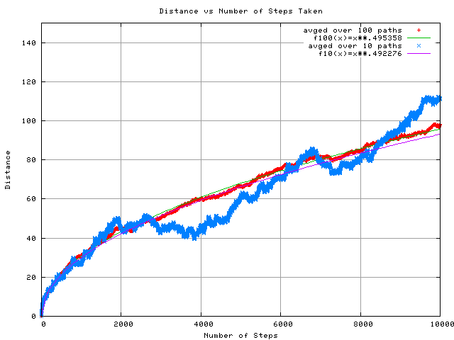 2D path with 10k steps