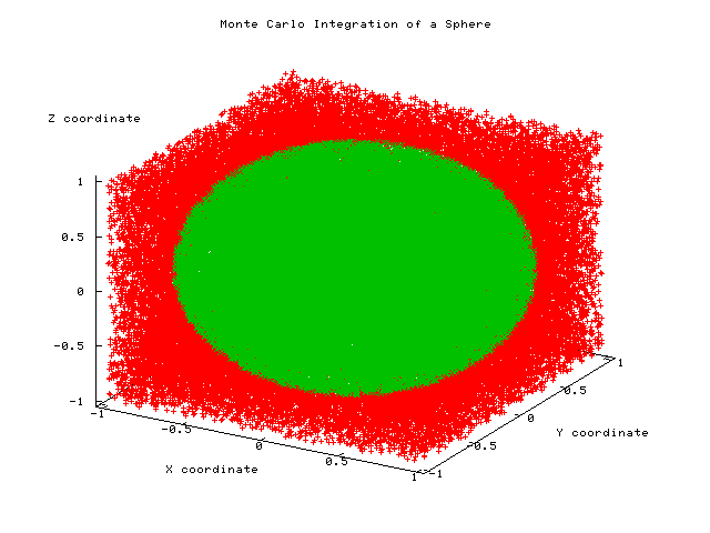 selected points