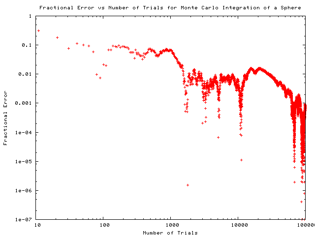 sphere volume vs points selected