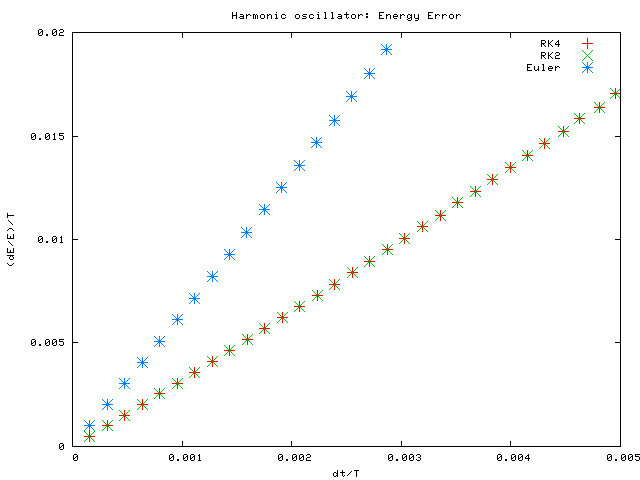 osc_comp_dE