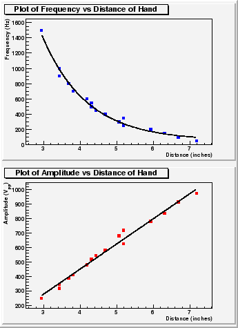 Capacitance, Heterodyning and The Strange Music of the Theremin -  Mini-Circuits Blog