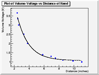 \begin{figure}
\epsfxsize =3in
\epsfbox{plot_data1.eps}
%\includegraphics[width=3in, angle=0]{plot_data.eps}
\end{figure}